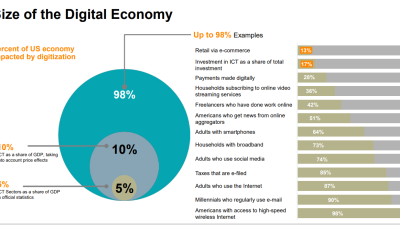 Laserfiche Digital Transformation