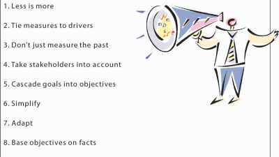 Objectives And Key Results Software For Effective Tracking