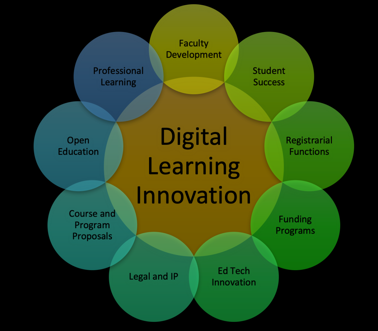 Digital Literacy Resume at Jett Embling blog Digital Literacy Resume at Jett Embling blog