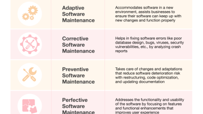 Software developer portfolio | Figma