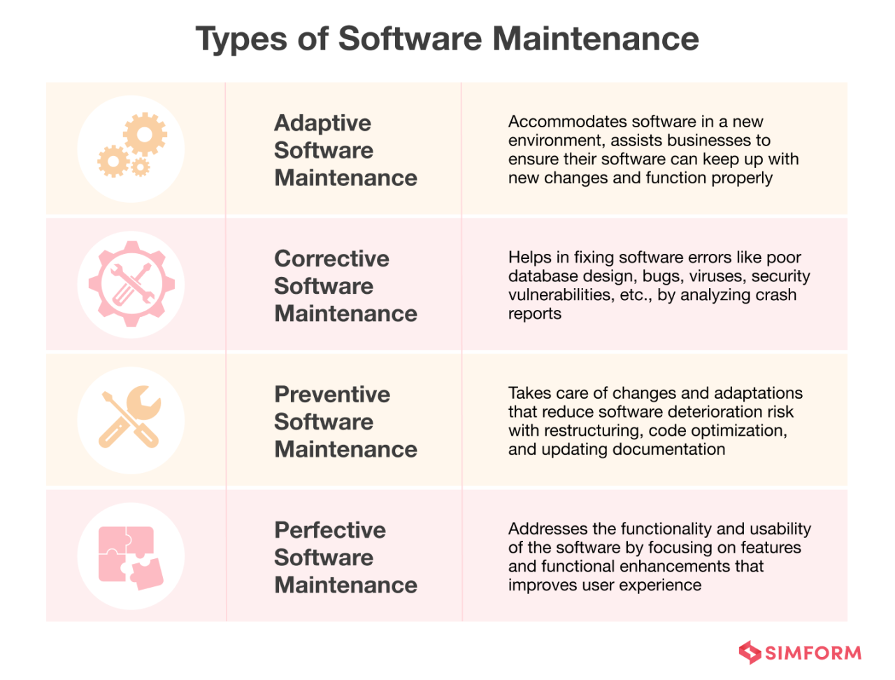 Software developer portfolio | Figma Software developer portfolio | Figma