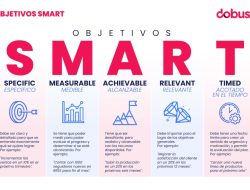 Best smart alarm system for ultimate security and peace
