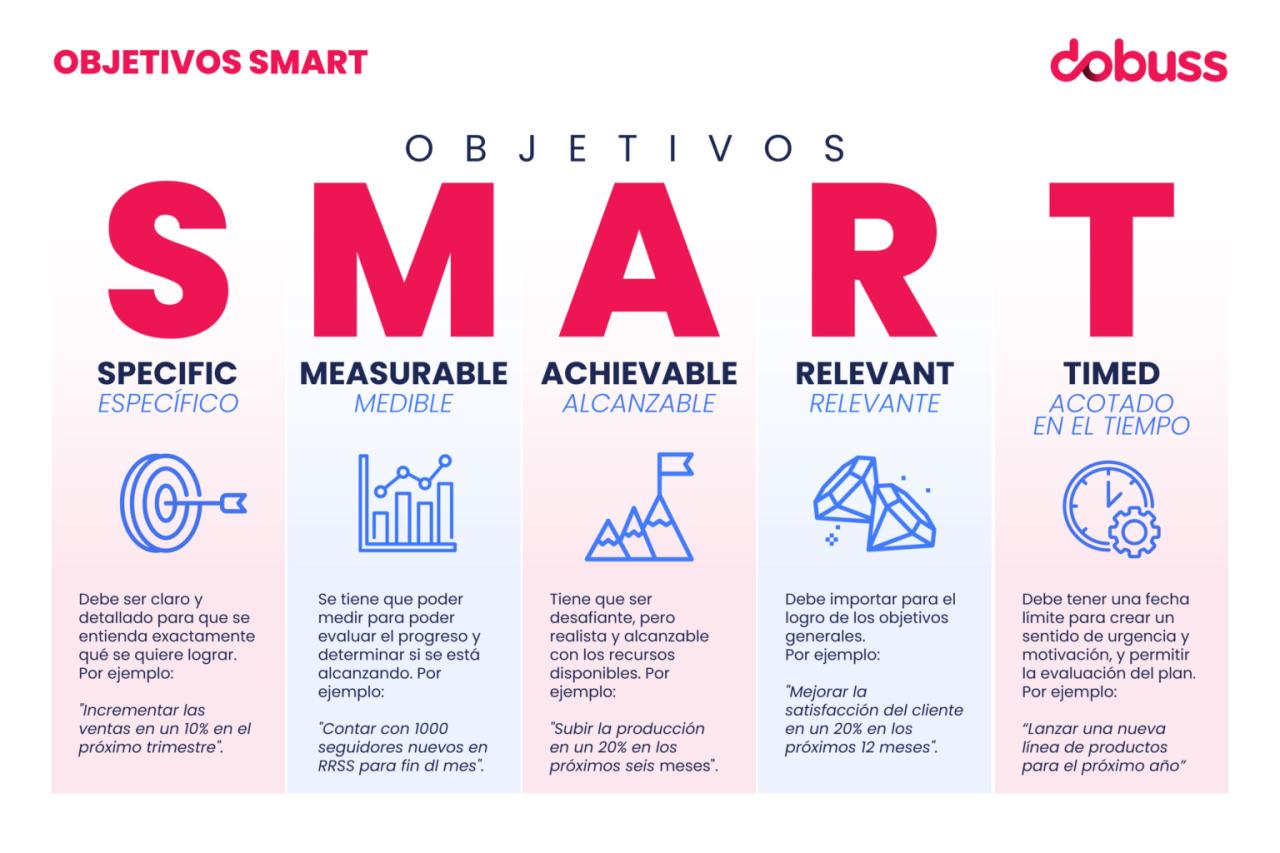 Best smart alarm system