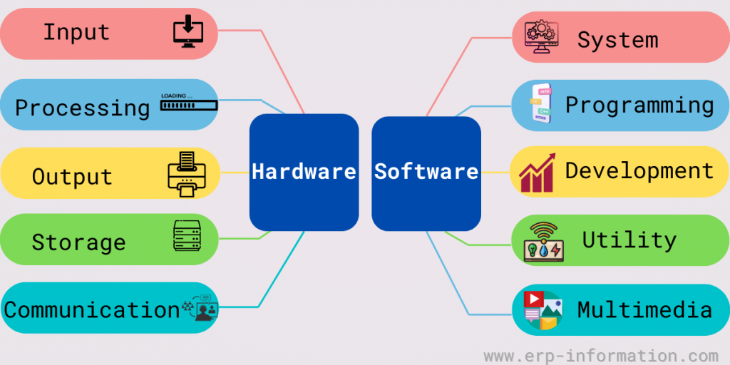 Types of Software Testing PowerPoint Presentation Slides - PPT Template Types of Software Testing PowerPoint Presentation Slides - PPT Template
