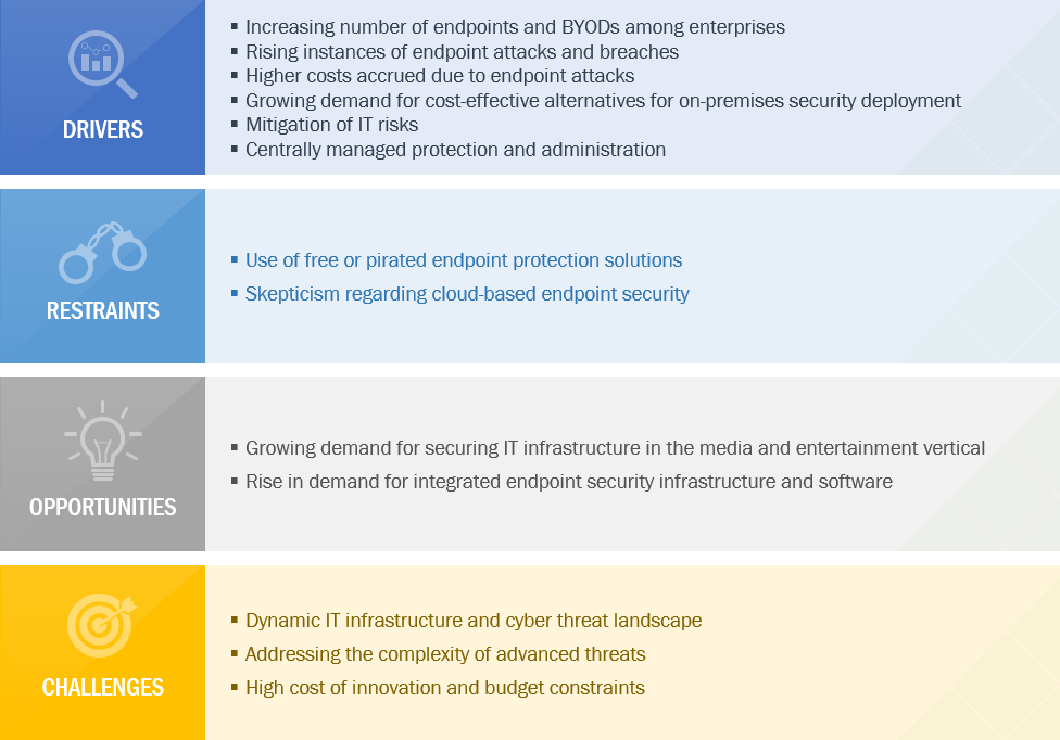 Endpoint security suites