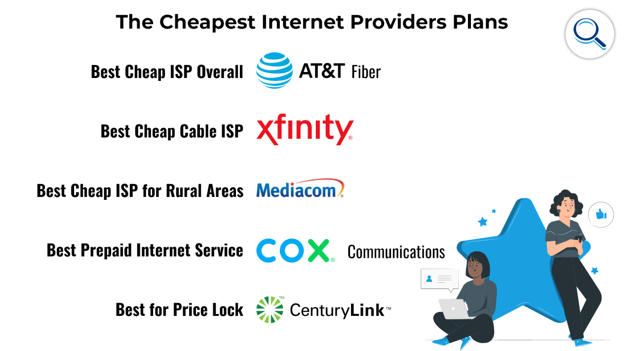Cheapest Internet Providers | Fast and Affordable Internet Options