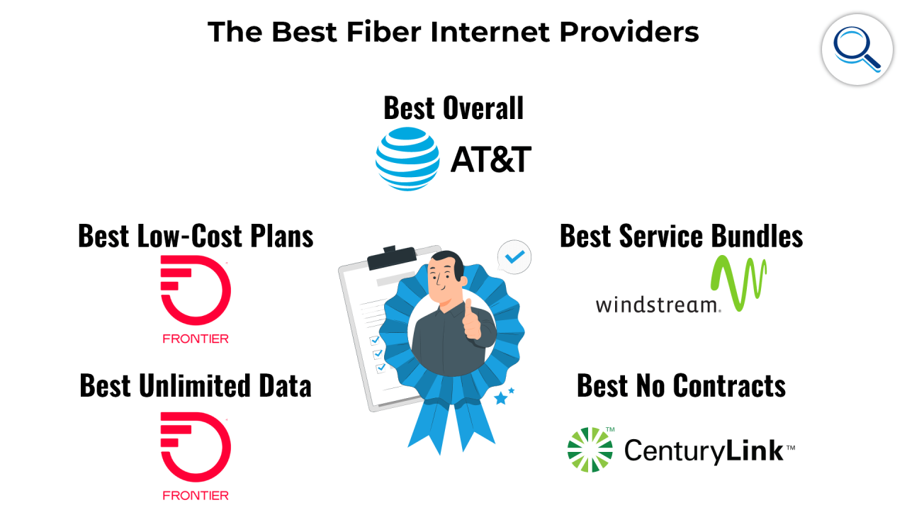 Best Internet Providers in Columbia, Missouri - CNET