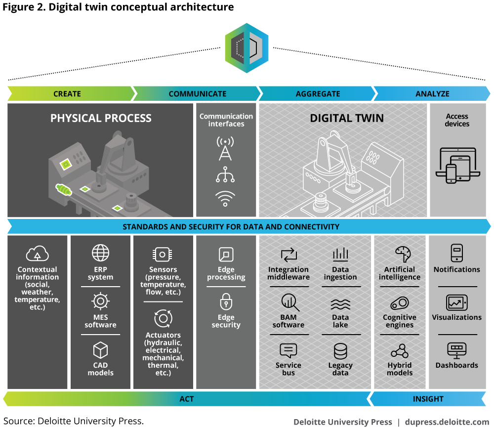 Apa Itu Digital Marketing? – Apostrofe Creative Studio Apa Itu Digital Marketing? – Apostrofe Creative Studio