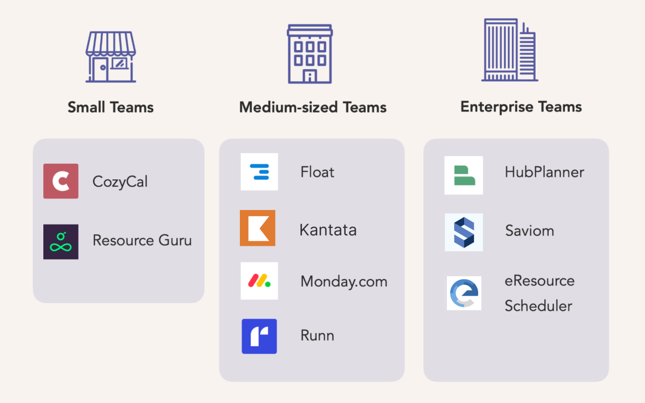 How Room Booking Software Improves Space Management