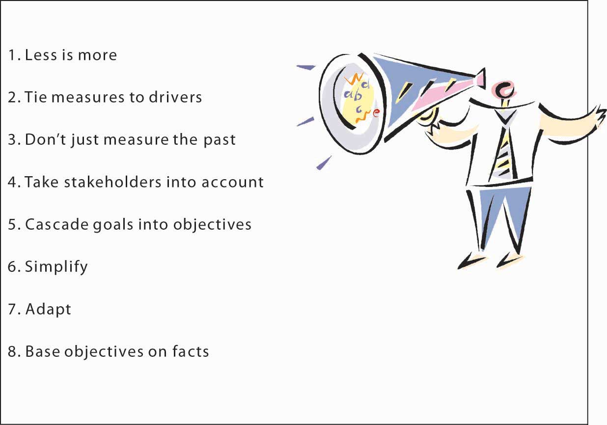 Characteristics of Effective Goals and Objectives | Principles of ...
