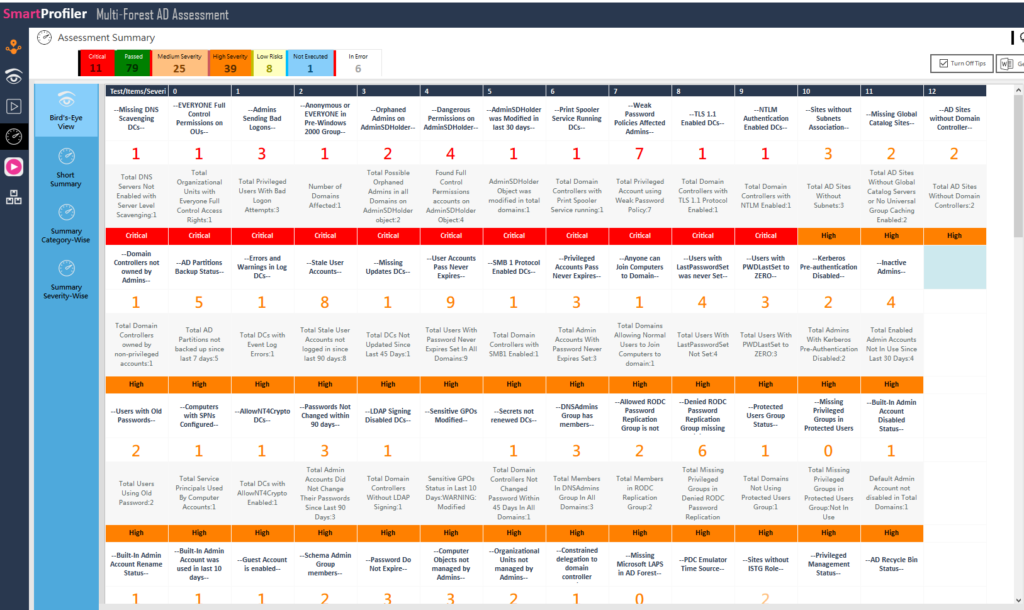 Active directory security assessment