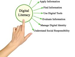 digital marketing agency ph Elevating Your Brand Online