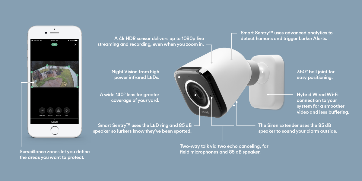 Vivint Smart Home Security Systems | Reliant Energy