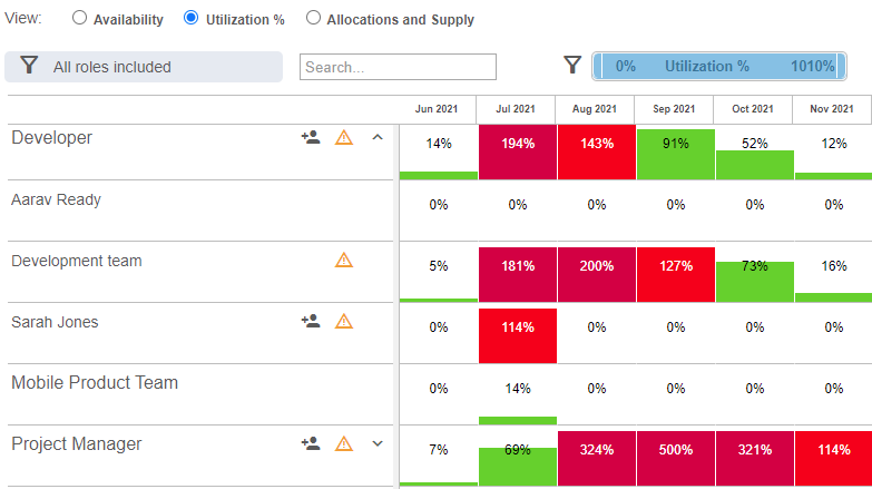 Resource allocation software | Kelloo
