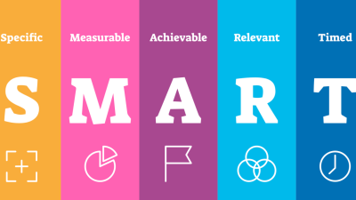 Best smart alarm system