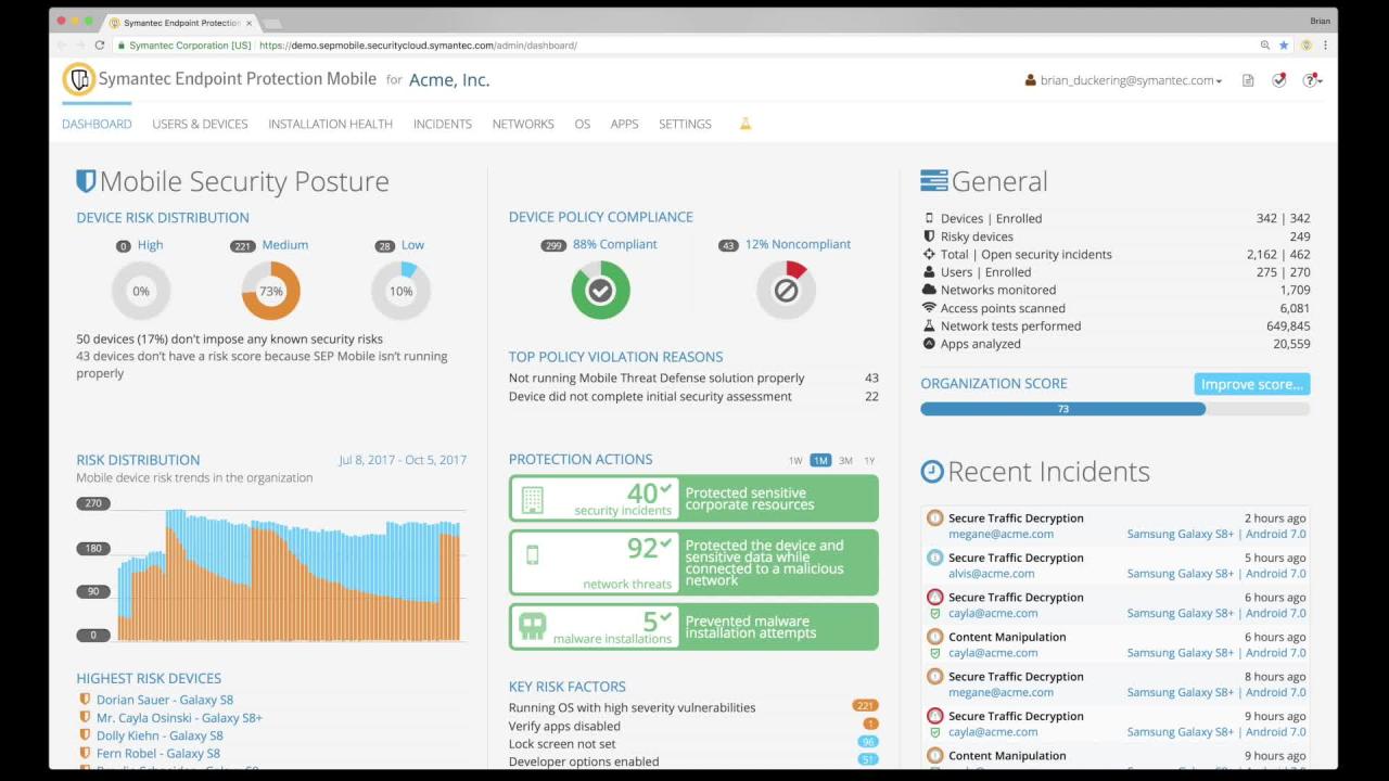 What is Endpoint Security And How It Works?