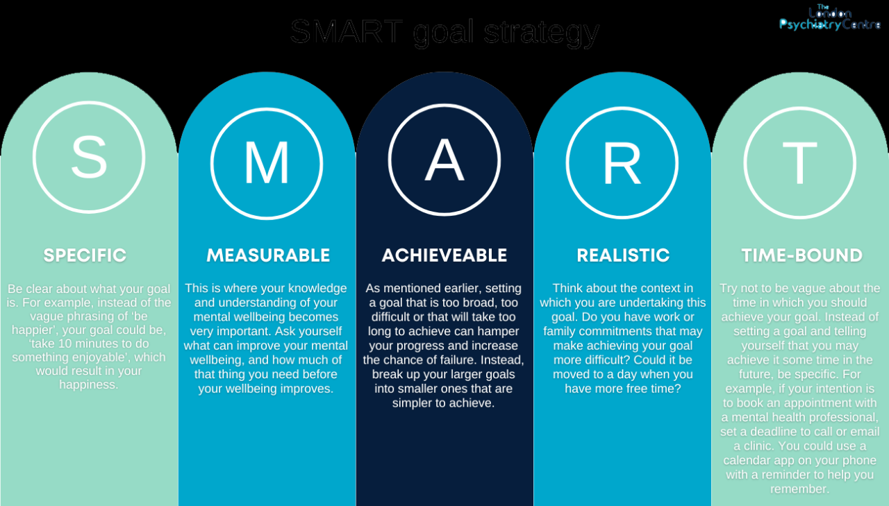 How to Set a SMART Goal
