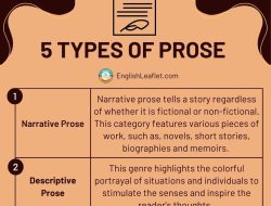 prose vs function of beauty The Art of Translation