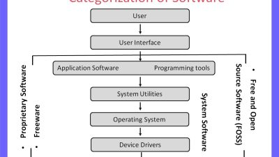 Software For Resource Management Made Easy And Efficient