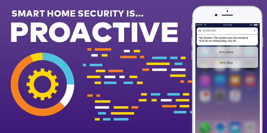 Best smart security system