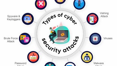 QA in cyber security-Role, responsibilities and the process.